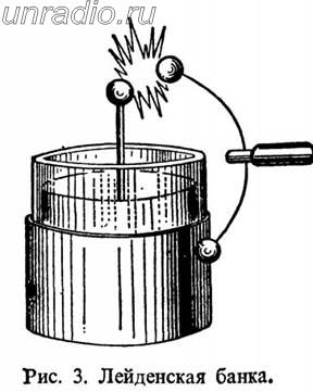 Лейденская банка схема