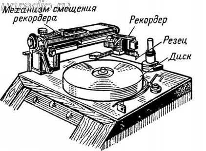 Станок для электромеханической записи звука на диск