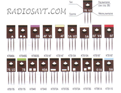 Цветовая маркировка транзисторов в корпусах КТ-27 (ТО-126)