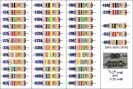 Цветовая маркировка резисторов, справочник начинающего радиолюбителя